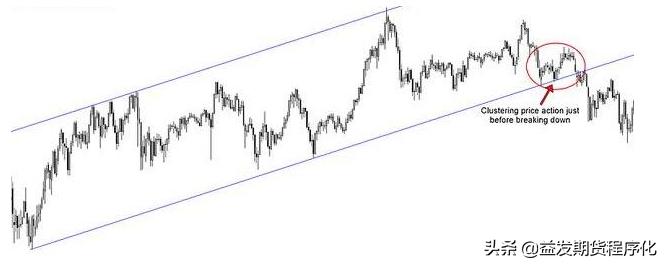 期货趋势强度排名,期货人平时做些什么