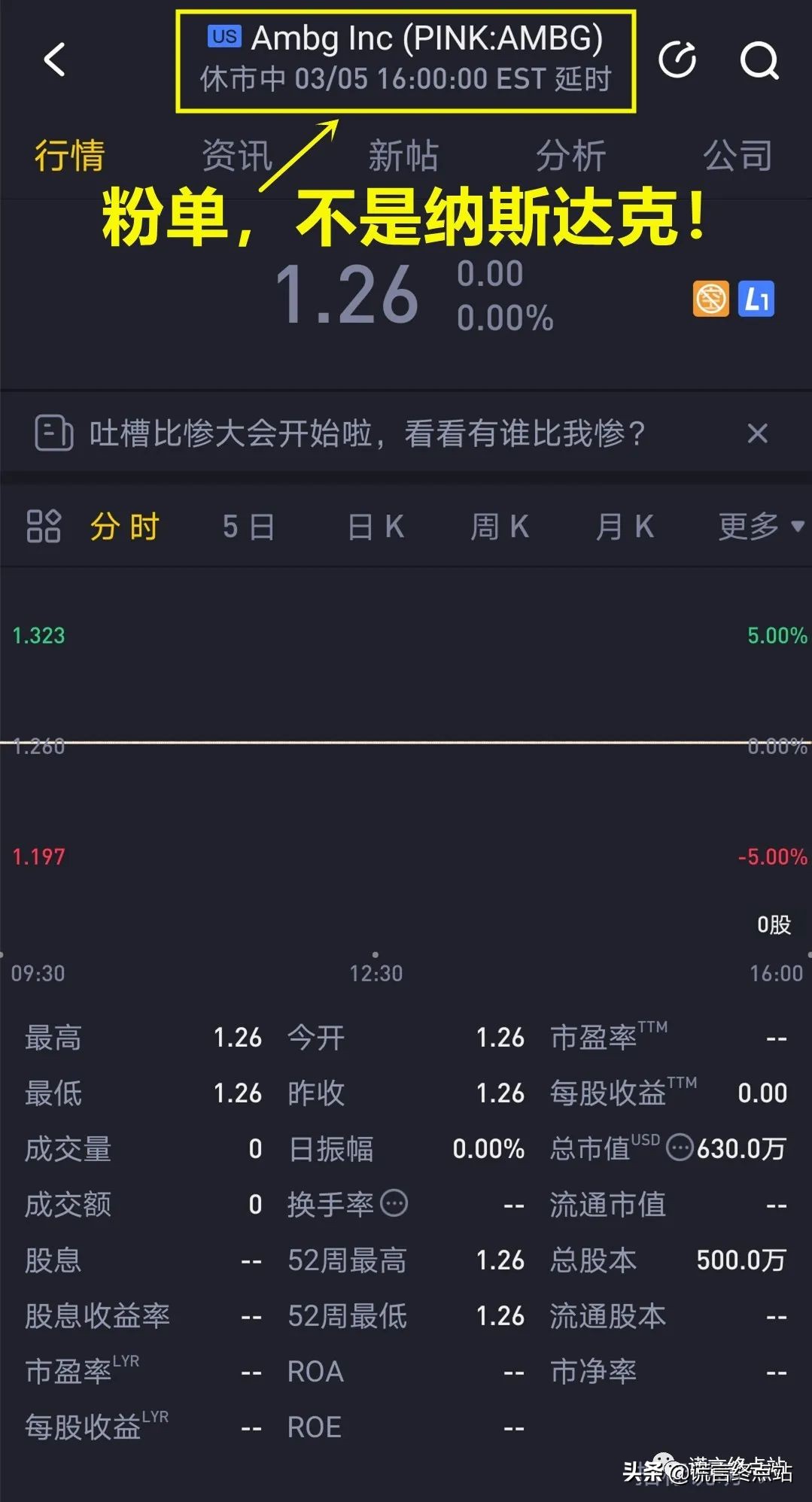纳斯达克官网,纳斯达克代码查询