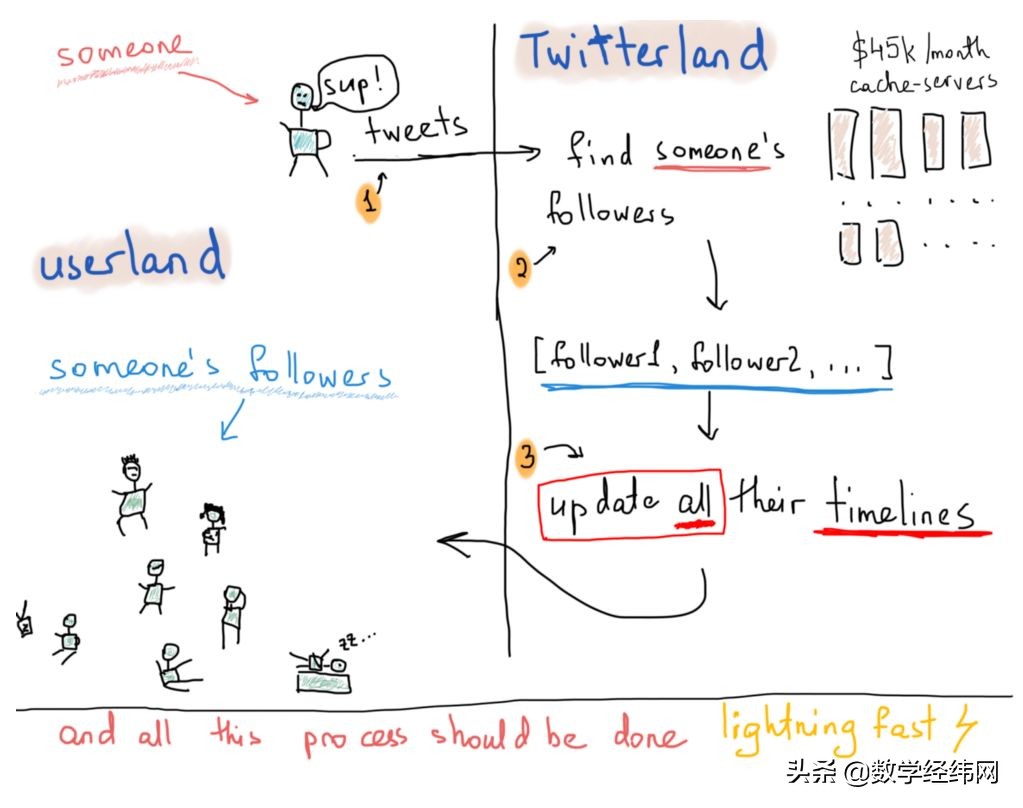 七桥问题讲解视频,七桥问题的图论模型