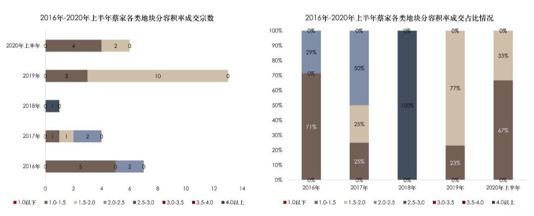 重庆蔡家是不是北碚蔡家,重庆蔡家不属于两江新区吗