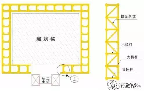 脚手架搭设规范图解,脚手架搭设图片大全