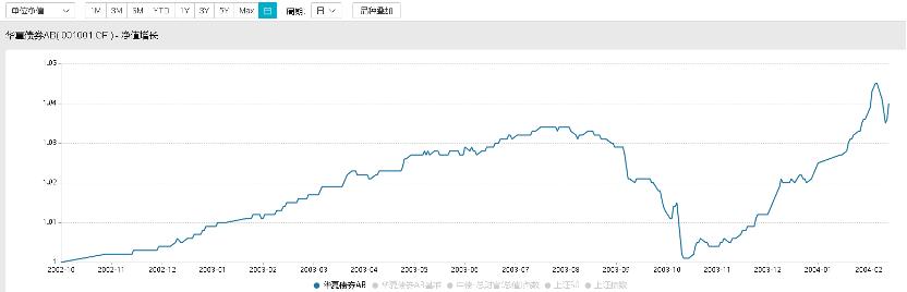 每天读懂一只“基”—华夏债券A/B001001（普通债券型）-下篇