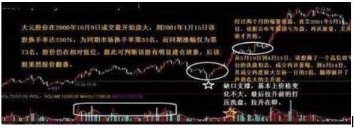 最新炒股大赛冠军实盘记录,三种短线黑马涨停板战法