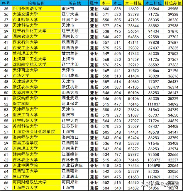 本科合并后如何区分院校,本科合并后还分一二三本吗