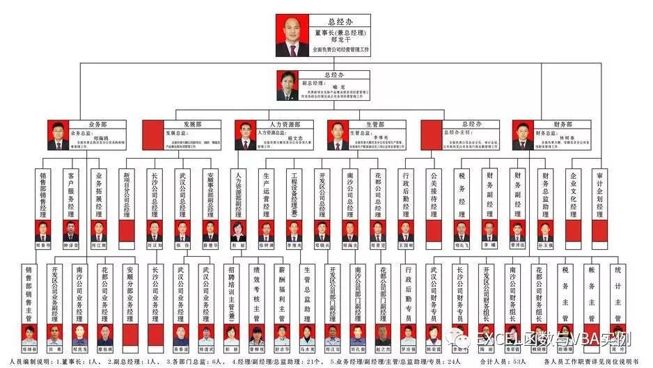 excel做组织框架图简单,excel如何制作visio架构