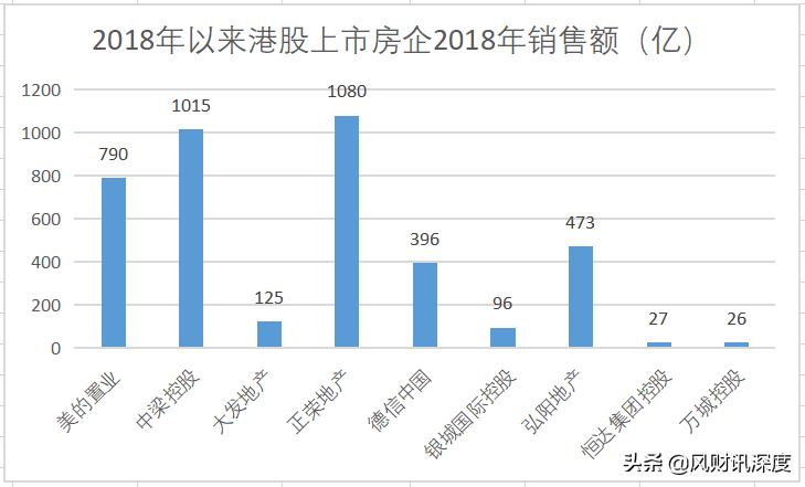 弘阳地产市值,弘阳地产的股票市值
