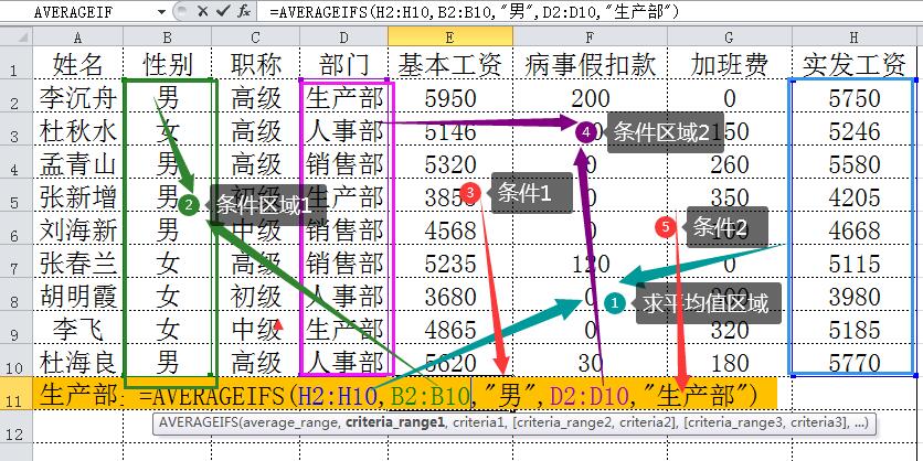 跨表averageif和averageifs的区别,averageif和averageifs的区别