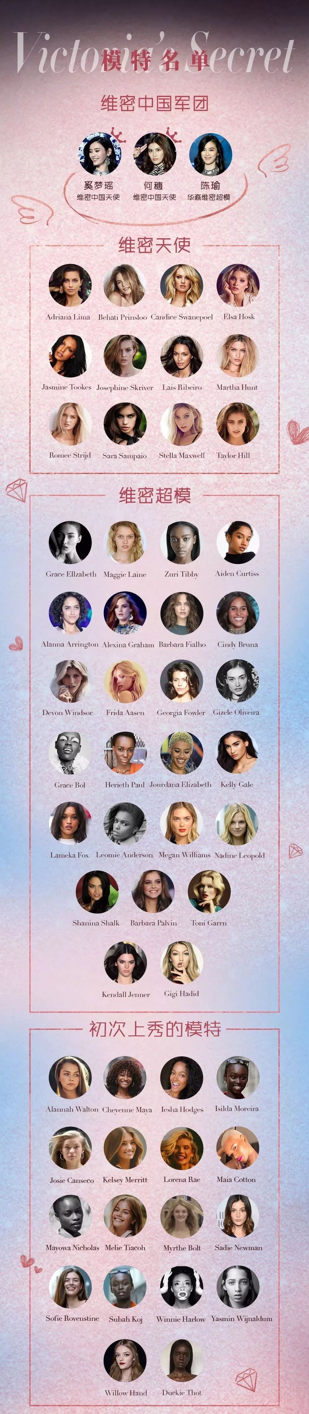 维密秀黑历史,维密秀十大经典瞬间大图