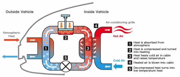 插电混动车型雷诺,雷诺混油版和混动