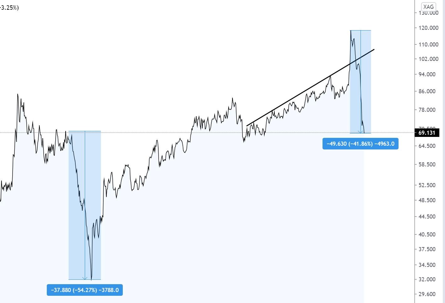 说说我对金融的看法,说一下你对行业的看法