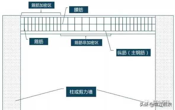 空调过梁打孔打多大的,安装空调用什么样的开孔器