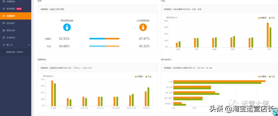 淘宝全靠直通车怎么提高自然访客,淘宝如何利用直通车实行精准引流