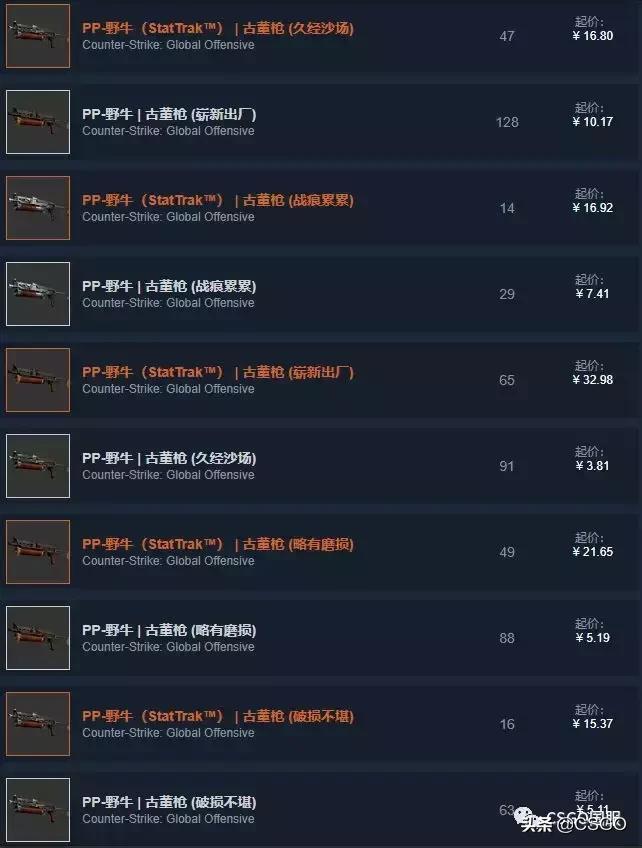 【皮肤控】第38期：绝版皮肤集中营——猎杀者*器武**箱（上）