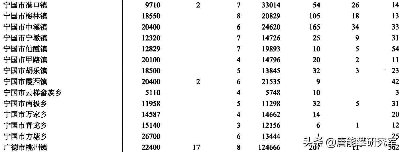 安徽广德有多少人口,宣城市广德市人口