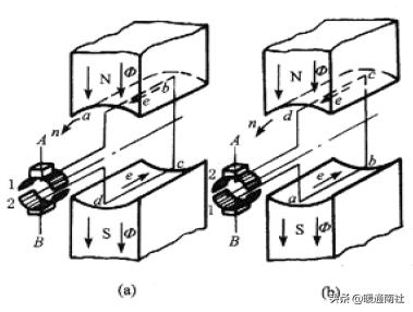 发电机和电动机工作原理,电动机工作原理教学视频