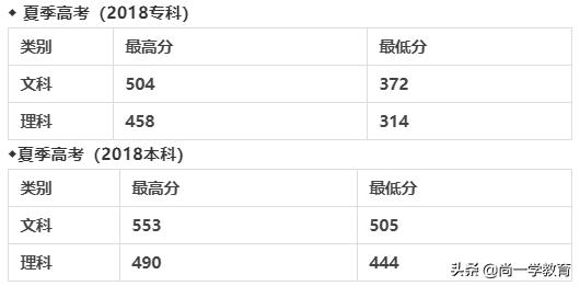 山东协和学院学费,山东协和学院官网校历