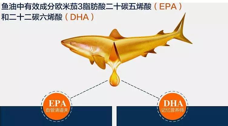 深海鱼油抗癌么,深海鱼油预防心脑血管