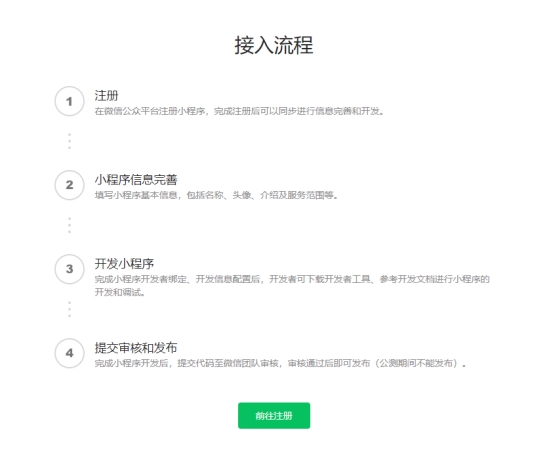 微信小程序购物商城系统开发,微信微商城小程序制作教程