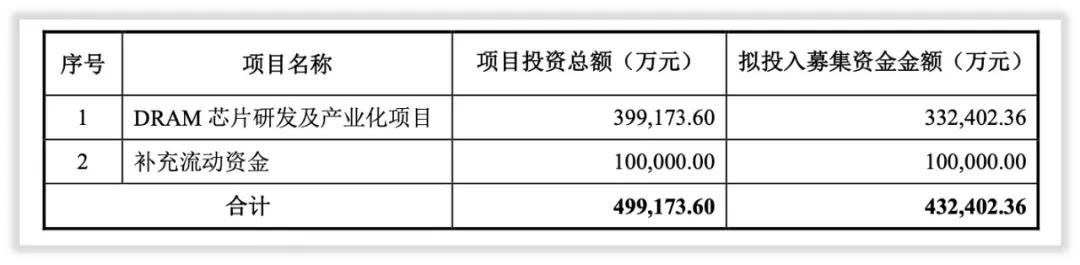 兆易创新未来的走势,兆易创新未来会怎么样