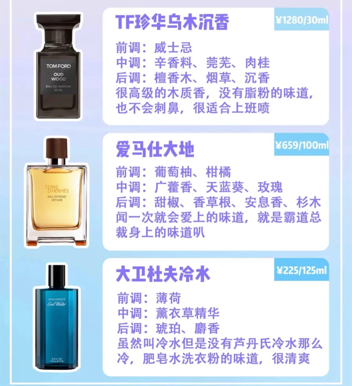 情人节香水推荐男士香水排行榜,520情人节礼物推荐口红香水