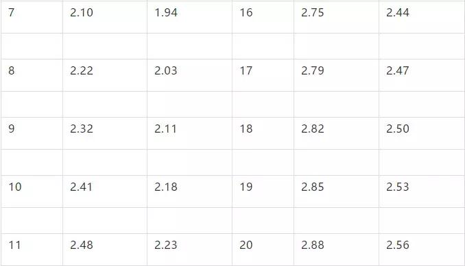 室内质控方法是谁制定的,室内质控方案