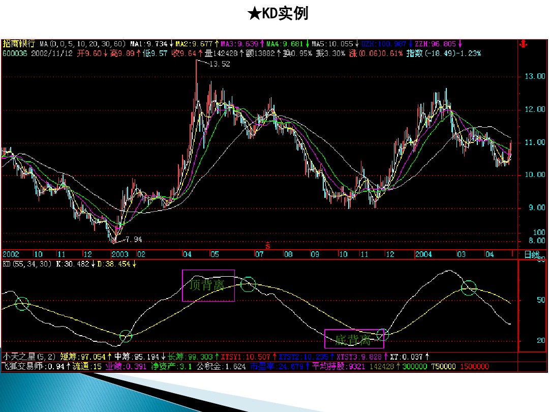 股票的技术分析电子版,股票市场技术分析书籍