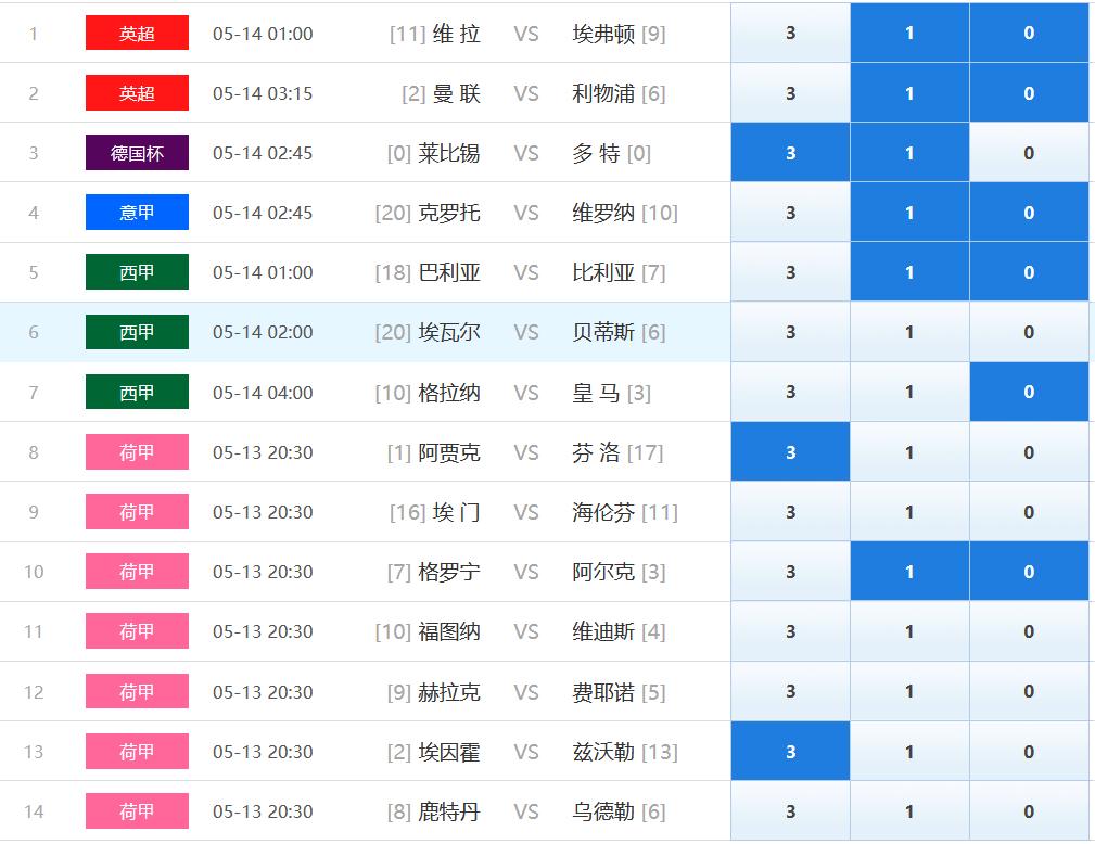 23156期胜负彩任九实单,24054期胜负彩任九推荐分析