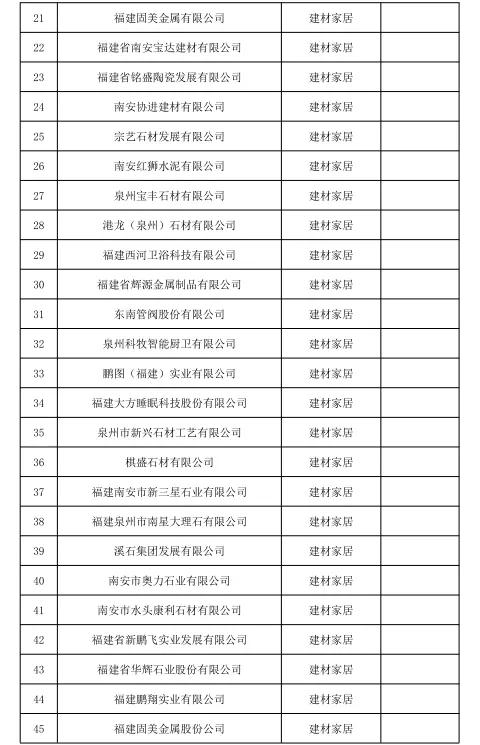2023泉州市级产业龙头企业名单,2019年泉州龙头企业名单