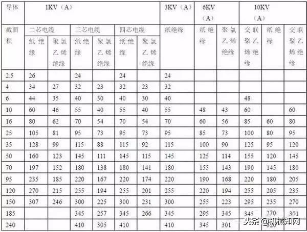 电工基础知识视频教学01集共8集,电工必备基础知识