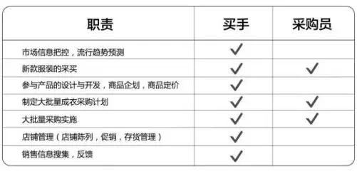 做采购买手,采购买手好做吗