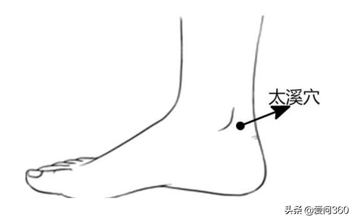 牙疼去胃火的穴位还有哪些,哪些穴位可以缓解牙疼