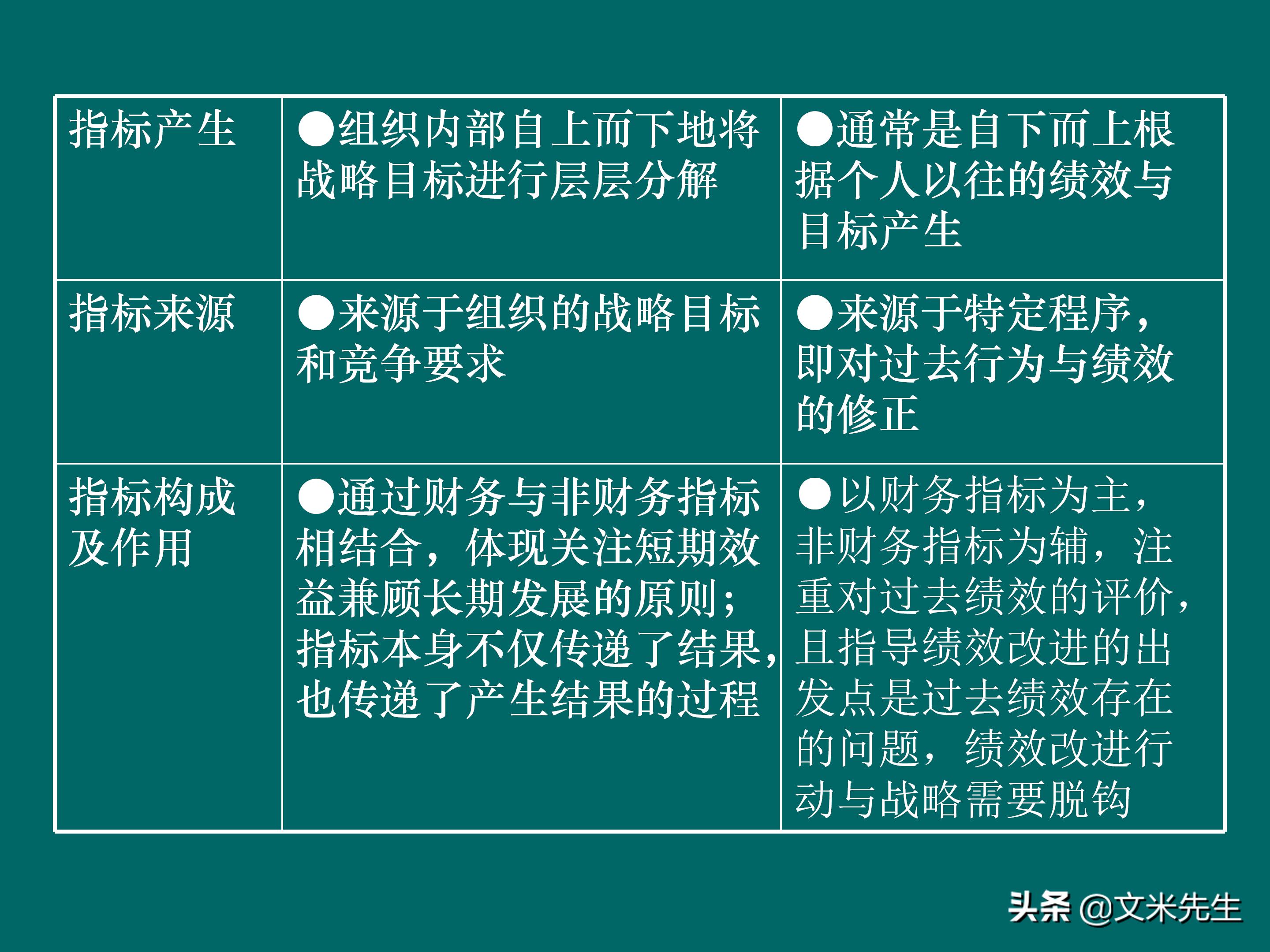 KPI体系建立的三种方式，57页关键绩效指标体系的建立与选择