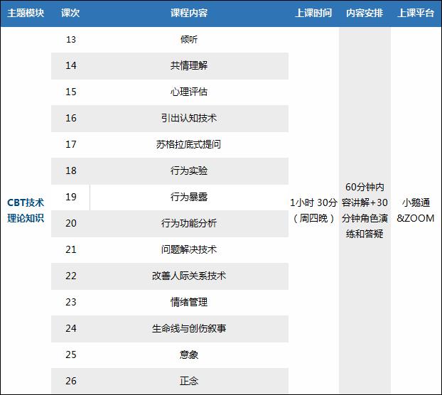 你值得成为牛轰轰的认知行为治疗师