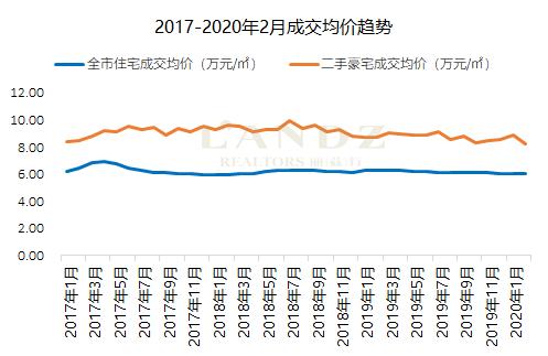 北京五大标杆豪宅跌破购买价,豪宅十大排名榜名单北京