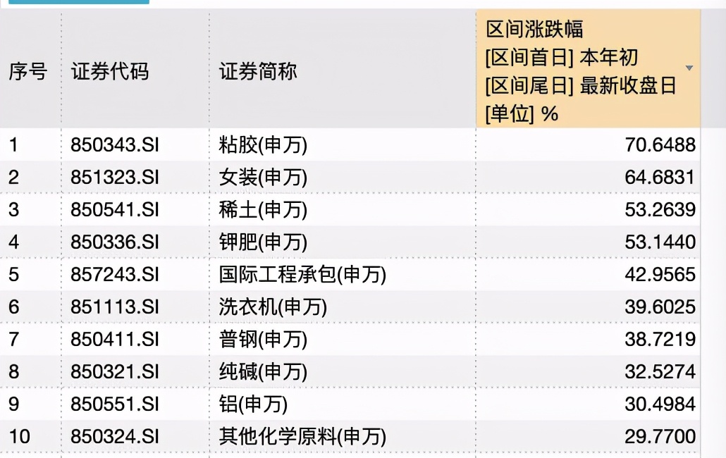 a股指数上涨为什么你的股票不涨,为什么大盘涨我的股票却不涨