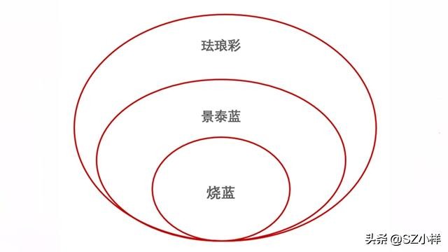 景泰蓝掐丝珐琅首饰手工制作教程,景泰蓝手工艺品赏析