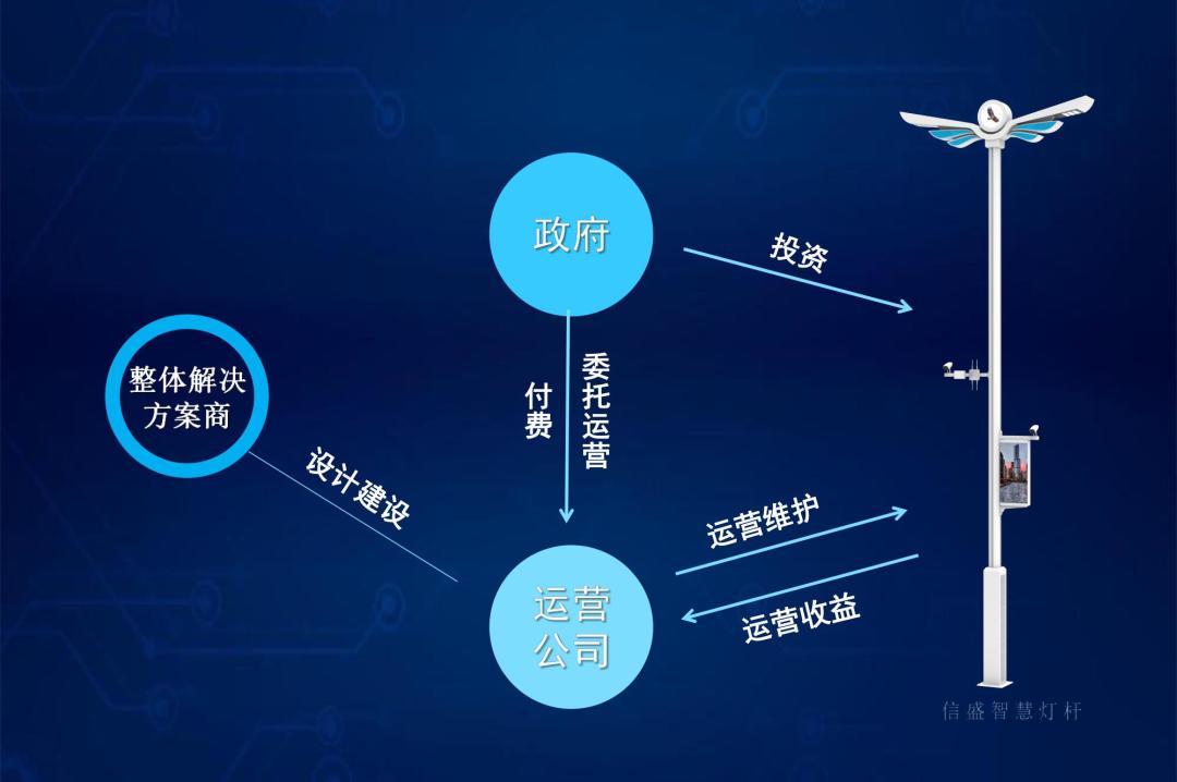 一文读懂什么是智慧数字经营,智慧灯杆管理办法解读