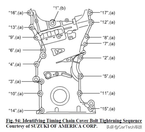 铃木维特拉烧机油视频,铃木维特拉1.4t发动机烧机油原因