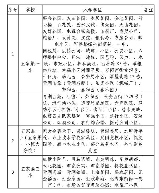 六师五家渠市城区2020年秋季义务教育招生方案（包含小学、初中）