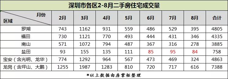 盐田3月二手房成交价格,盐田二手房单价低的原因