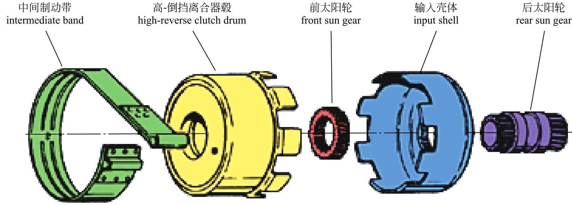 双离合自动变速器换挡操作原理,7挡湿式双离合变速箱结构图