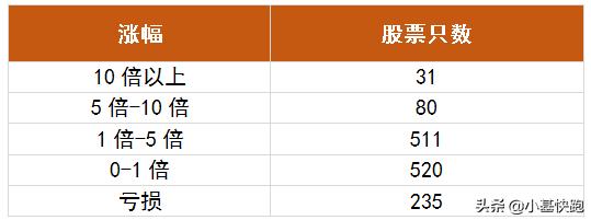 股市从3000点到5000点,2900点以下就是买入机会吗