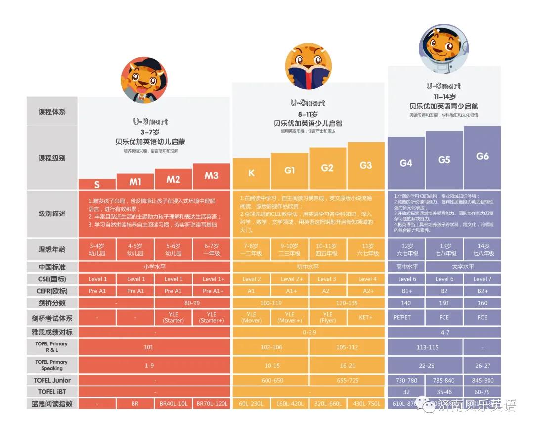 激情对标丨我们的目的无非就是学好英语罢了