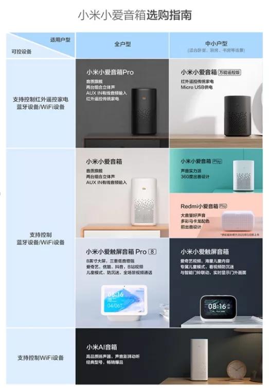 靠谱一套全屋智能家居推荐,花了4000多打造的全屋智能家居