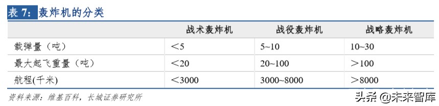 中航航空重机龙头,中航飞机龙头股