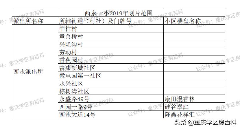 沙坪坝幼升小划片区,沙坪坝区小学划片2017