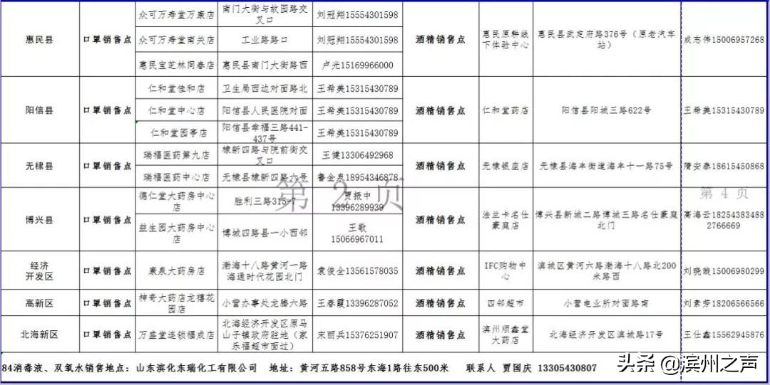 滨州疫情防控文件通知,滨州疫情防护物资