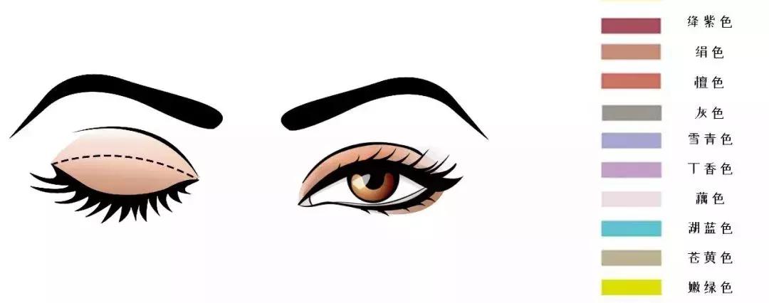 新手小白必看的眼影教程,眼影教程新手必看