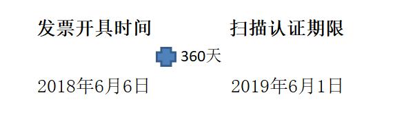 会计专票过期了还能补救吗,专票跨月作废账务怎么处理