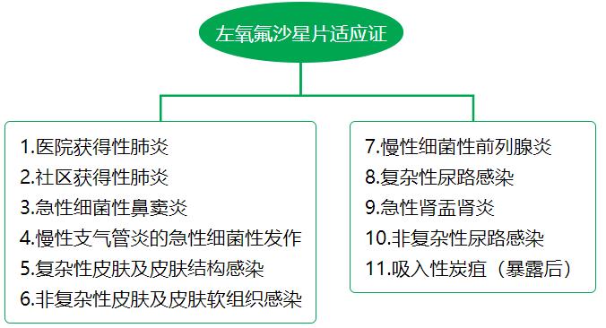 呼吸内科常用药,呼吸内科的常用口服药及用途